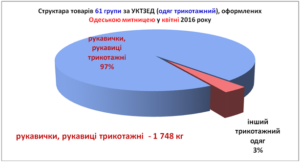 Фиговый листок: как на Одесской таможне пытаются выдать желаемое за действительное